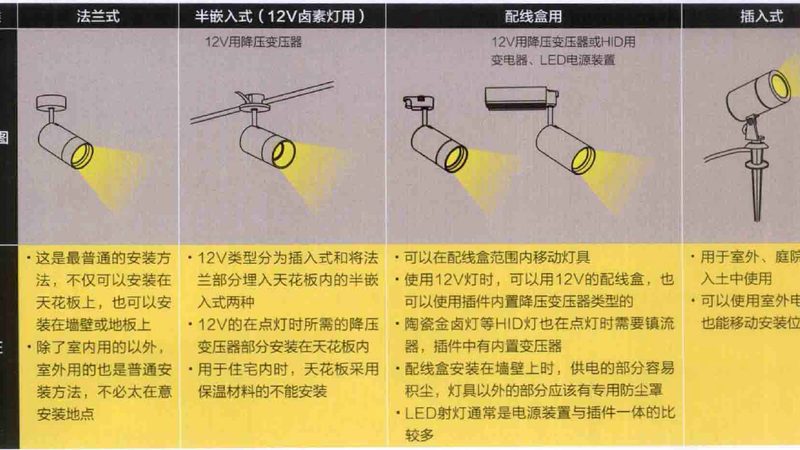 灯具批发与零售价格差异揭秘**